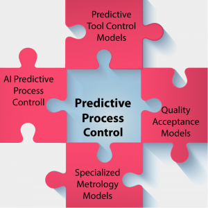 PredictiveProcess