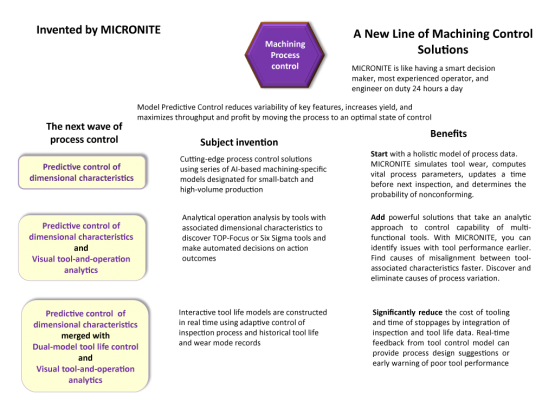 FOUNDATION TOOLS for process & production control – MICRONITE