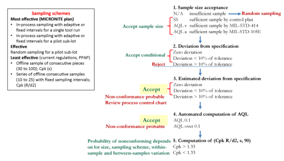 Process Solutions – MICRONITE
