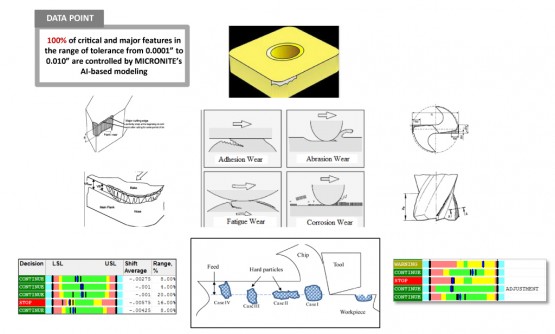 Predictive Process Control – MICRONITE