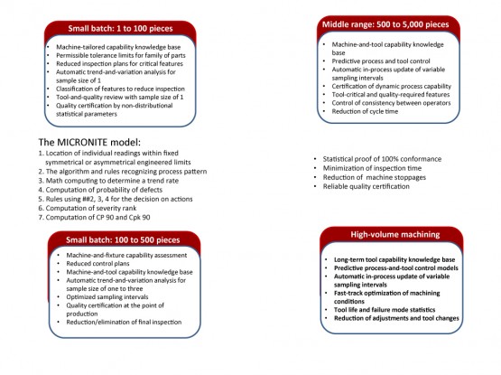 Predictive Process Control – MICRONITE
